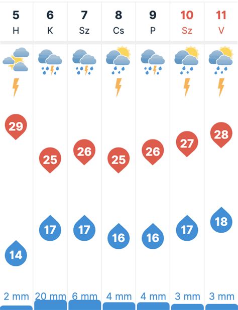 időkép vecsés 30 napos|30 napos időjárás előrejelzés Vecsés